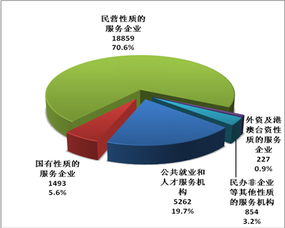  信息公开目录 市人社局 信息公开目录 重点信息公开 公共服务 就业 人力资源市场信息