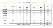 【上海社保方案】,价格,报价,种类、品牌,厂家,供应商,上海邦芒人力资源 - 产品库 - 阿土伯网移动版