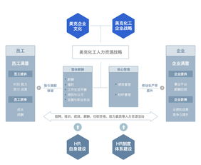 人力资源管理