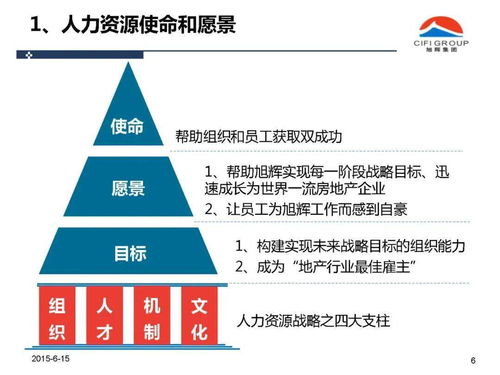 旭辉集团人力资源管理体系解析