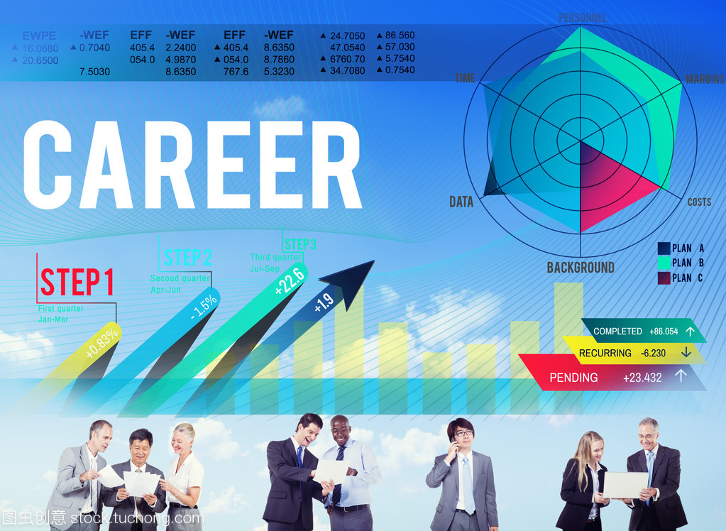 职业生涯中人力资源岗位的职业观念