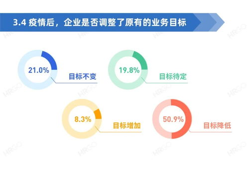 2020人力资源从业者现状调查 挑战、机遇与未来展望