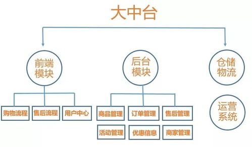 2020人力资源新趋势 年薪百万，知名互联网大厂为何争抢这类HR？